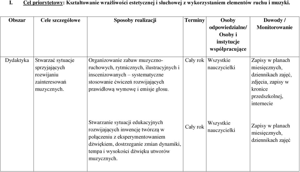 zainteresowań muzycznych.