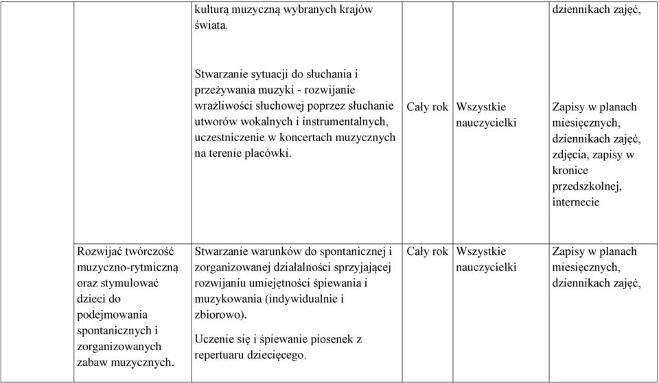 uczestniczenie w koncertach muzycznych na terenie placówki.