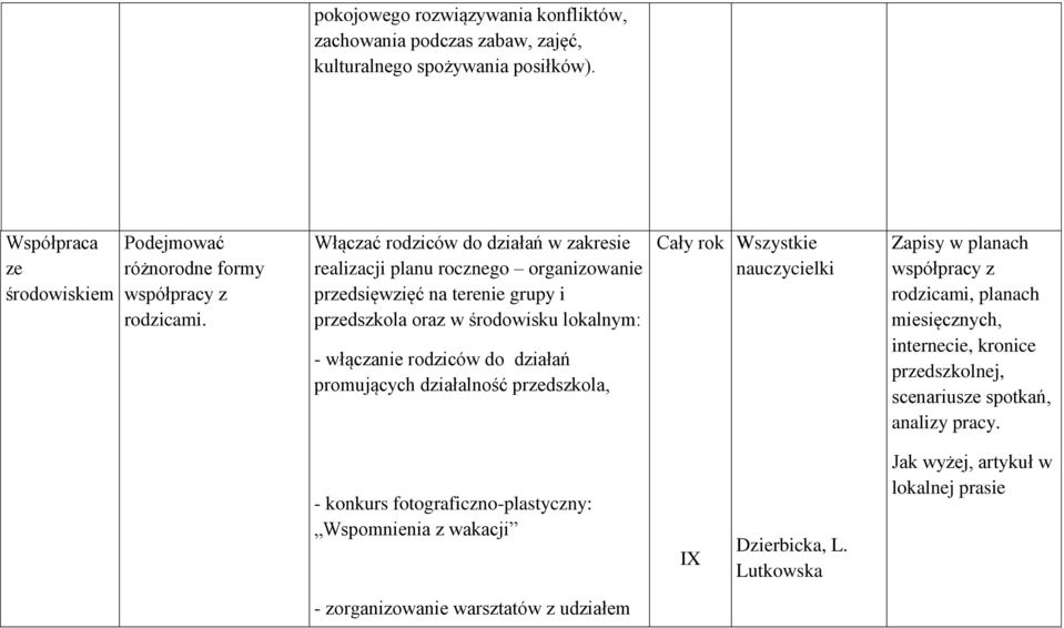 Włączać rodziców do działań w zakresie realizacji planu rocznego organizowanie przedsięwzięć na terenie grupy i przedszkola oraz w środowisku lokalnym: - włączanie