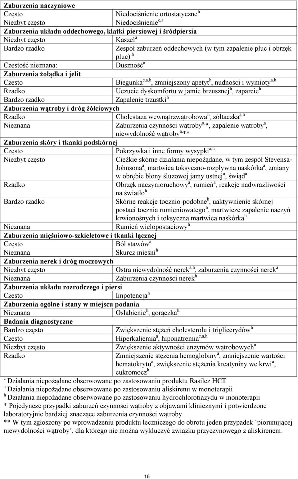 Uczucie dyskomfortu w jamie brzusznej h, zaparcie h Bardzo rzadko Zapalenie trzustki h Zaburzenia wątroby i dróg żółciowych Rzadko Cholestaza wewnątrzwątrobowa h, żółtaczka a,h Nieznana Zaburzenia