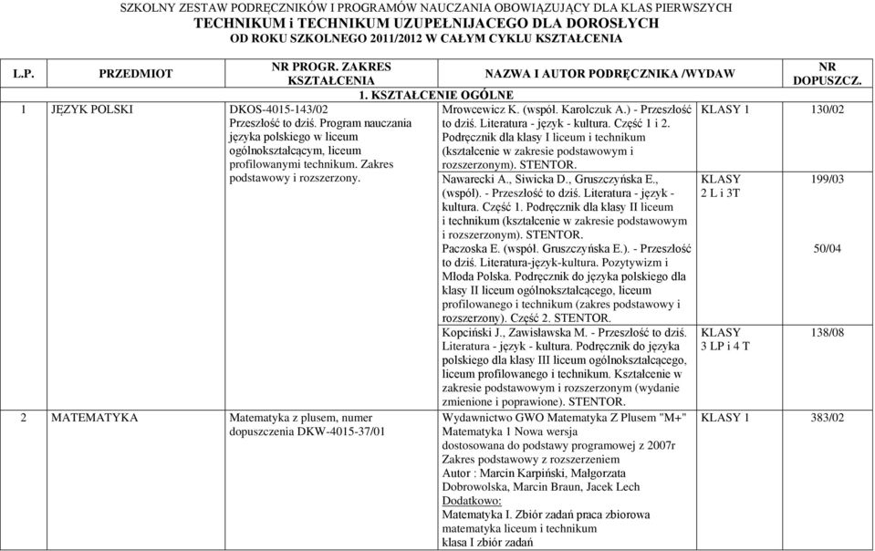 2 MATEMATYKA Matematyka z plusem, numer dopuszczenia DKW-4015-37/01 PROGR. ZAKRES 1. KSZTAŁCENIE OGÓLNE Mrowcewicz K. (współ. Karolczuk A.) - Przeszłość 1 130/02 to dziś. Literatura - język - kultura.