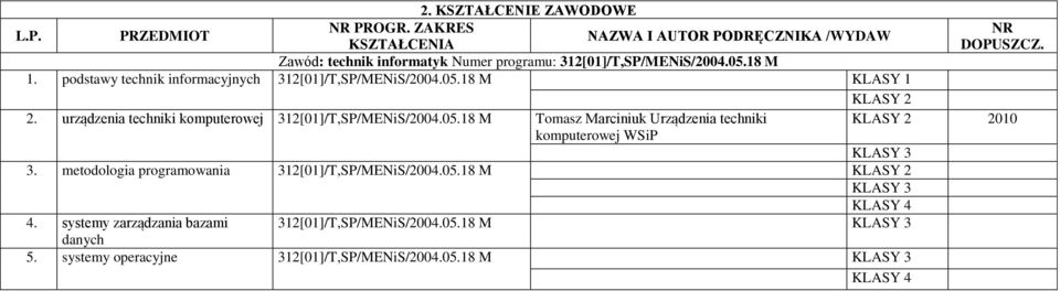 05.18 M Tomasz Marciniuk Urządzenia techniki 2 2010 komputerowej WSiP 3 3. metodologia programowania 312[01]/T,SP/MENiS/2004.05.18 M 2 3 4 4.