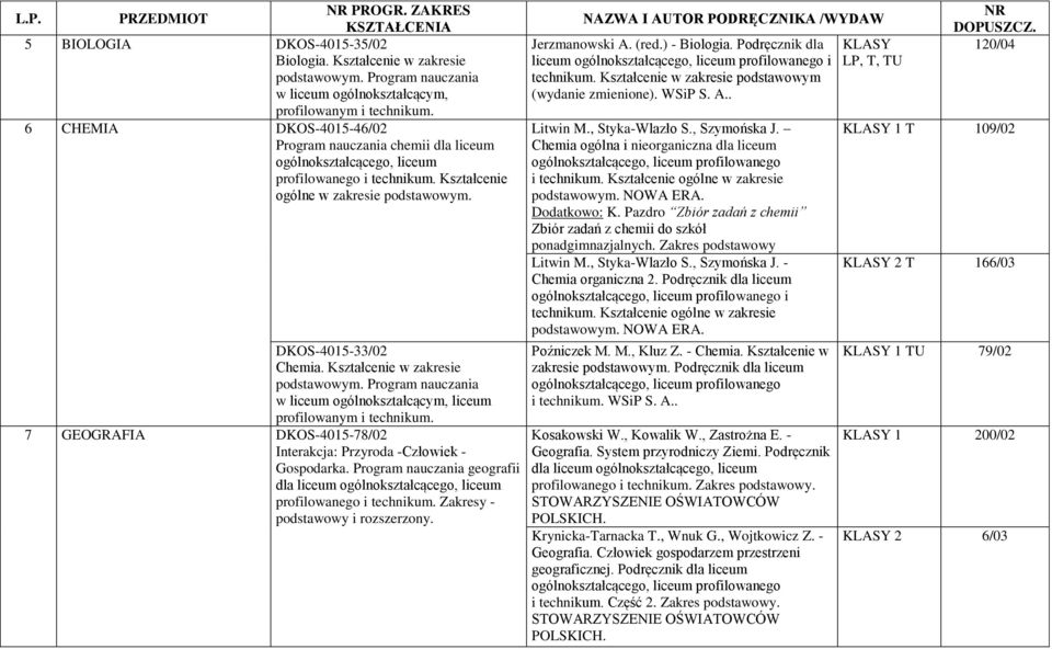 Kształcenie w zakresie podstawowym. Program nauczania w liceum ogólnokształcącym, liceum profilowanym i technikum. 7 GEOGRAFIA DKOS-4015-78/02 Interakcja: Przyroda -Człowiek - Gospodarka.