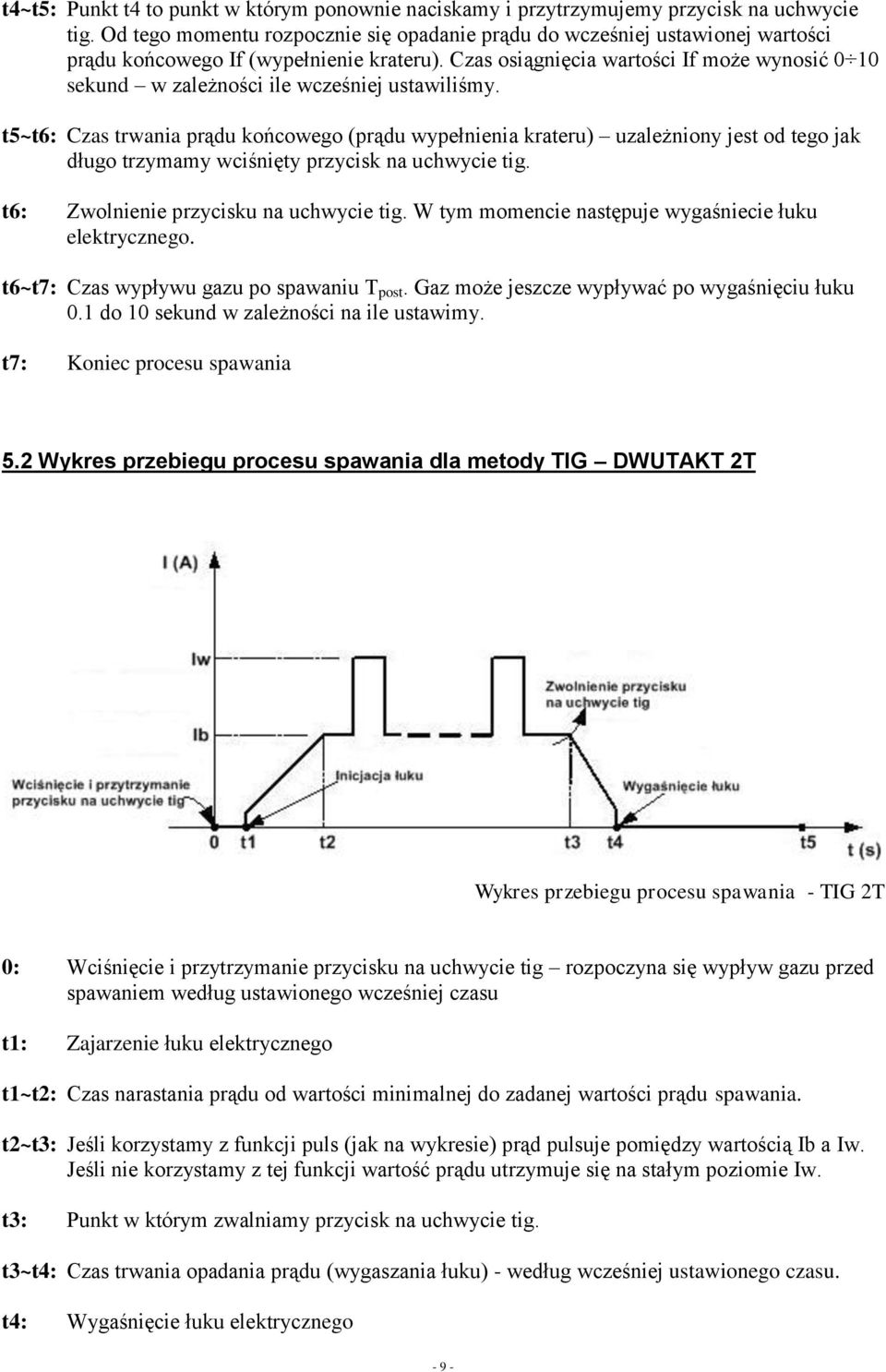 Czas osiągnięcia wartości If może wynosić 0 10 sekund w zależności ile wcześniej ustawiliśmy.