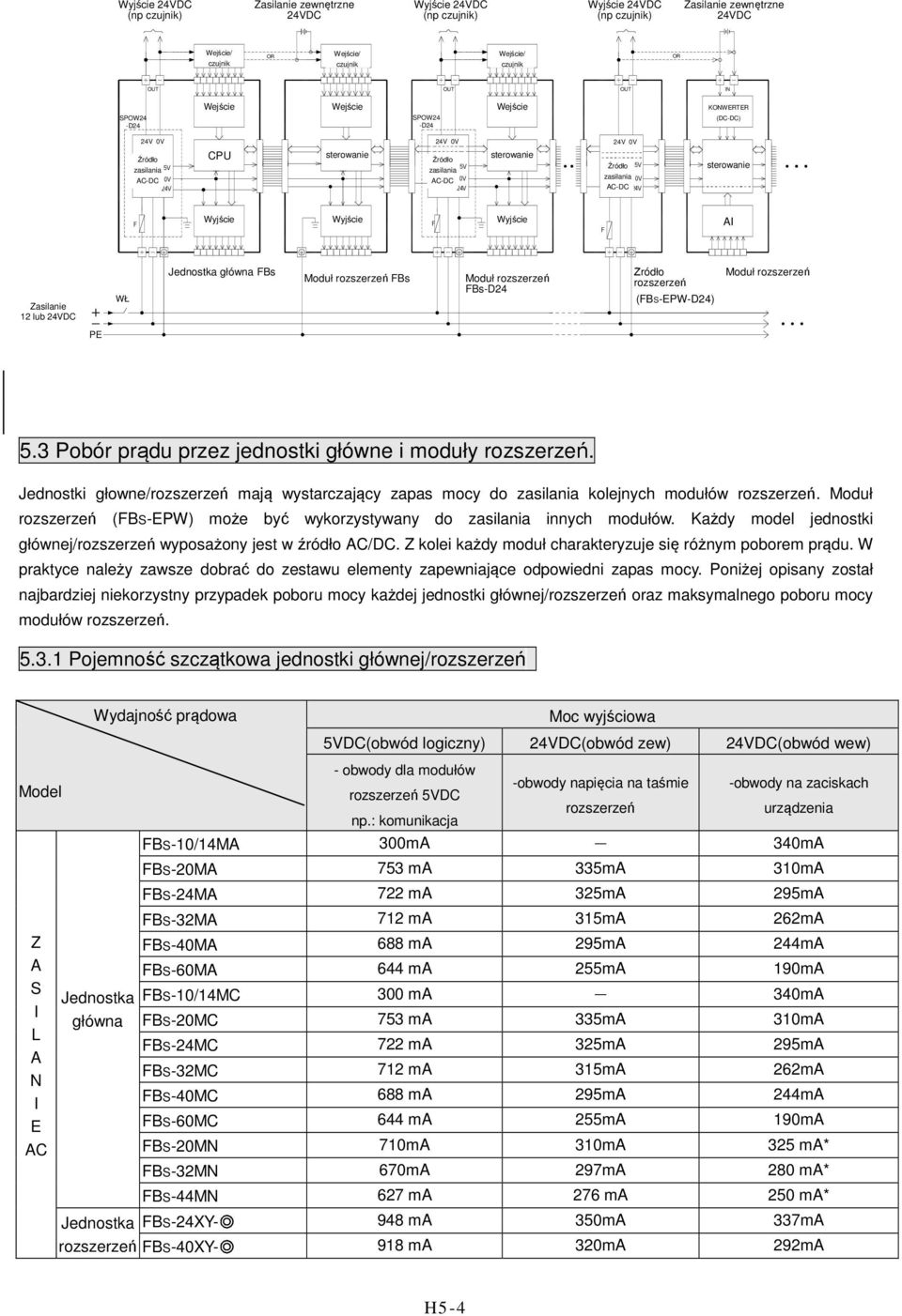 5V zasilania Power ACDC Supply DCDC Źródło 5V Power zasilania Supply ACDC F Output Wyjście Output Wyjście F Output Wyjście F AI 12 Zasilanie or DC 12 lub DC power PE WŁ SW Jednostka Main unit główna