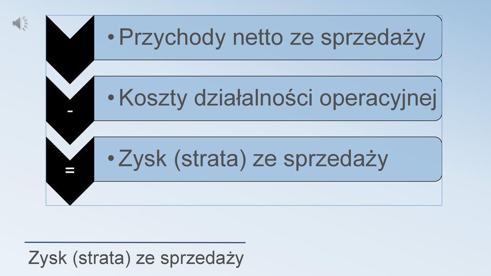 operacyjnej = Zysk (strata)