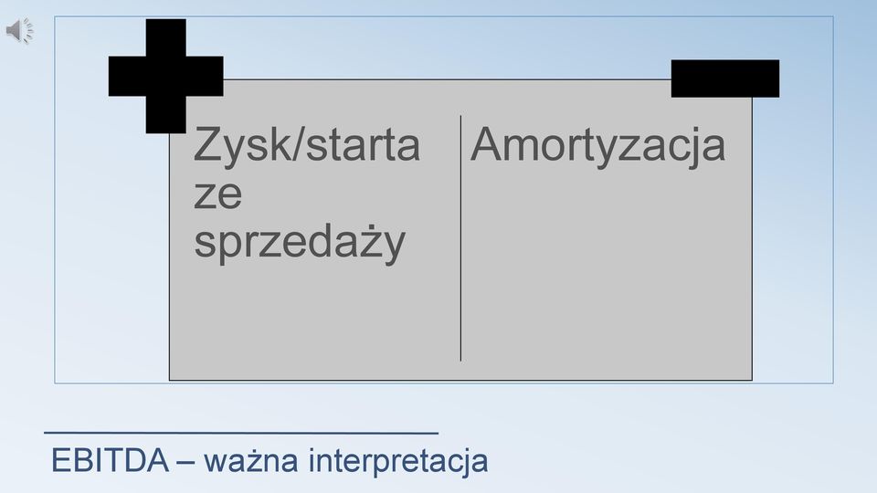 Amortyzacja