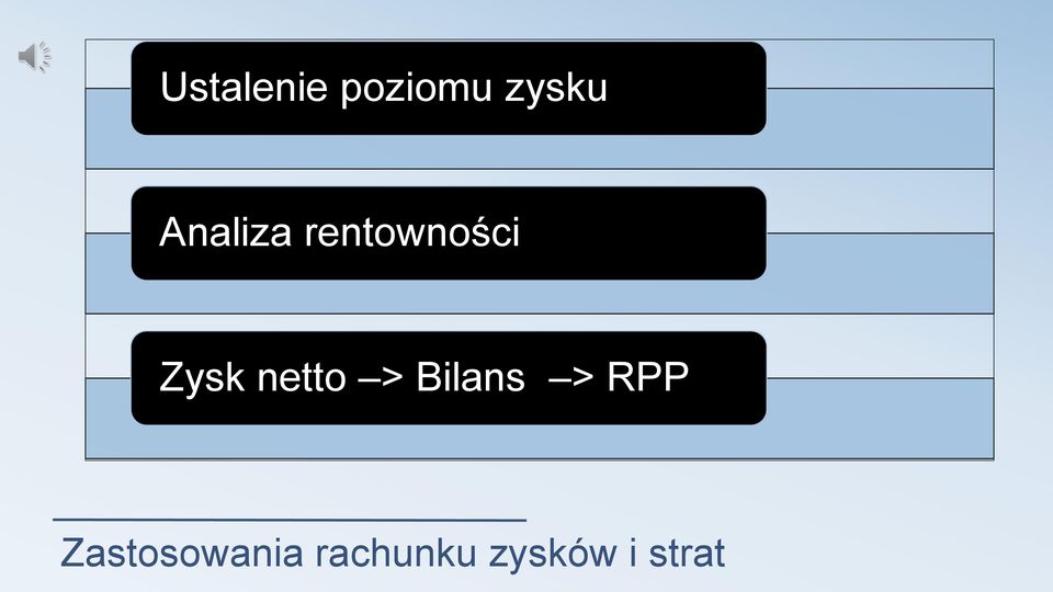 netto > Bilans > RPP