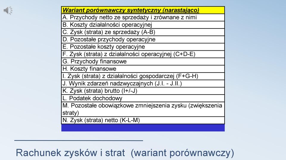 Przychody finansowe H. Koszty finansowe I. Zysk (strata) z działalności gospodarczej (F+G-H) J. Wynik zdarzeń nadzwyczajnych (J.I. - J.II.) K.