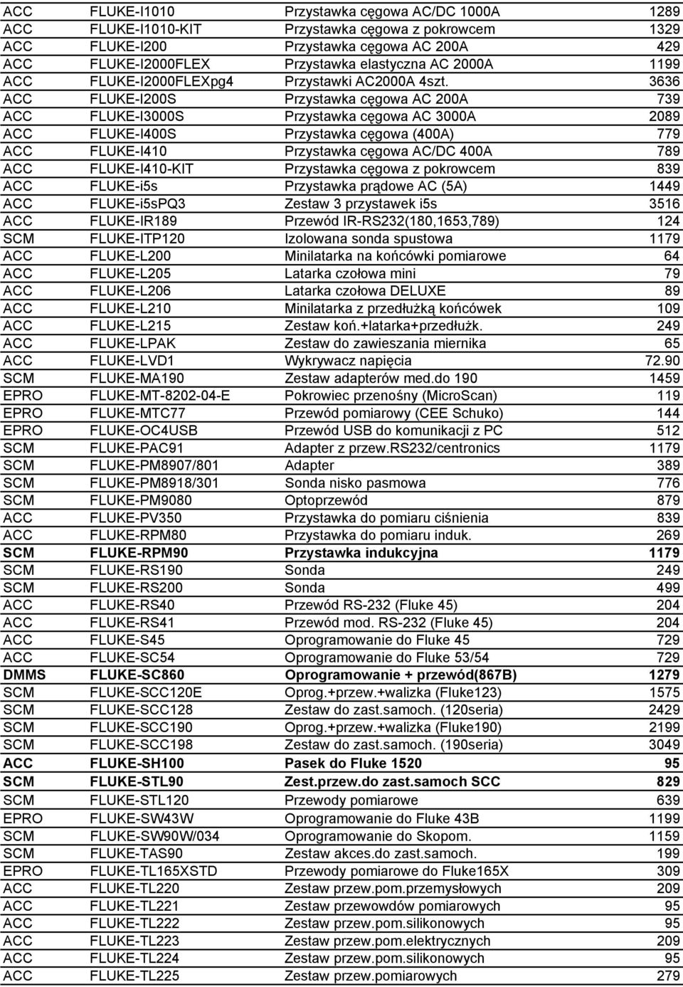 3636 ACC FLUKE-I200S Przystawka cęgowa AC 200A 739 ACC FLUKE-I3000S Przystawka cęgowa AC 3000A 2089 ACC FLUKE-I400S Przystawka cęgowa (400A) 779 ACC FLUKE-I410 Przystawka cęgowa AC/DC 400A 789 ACC