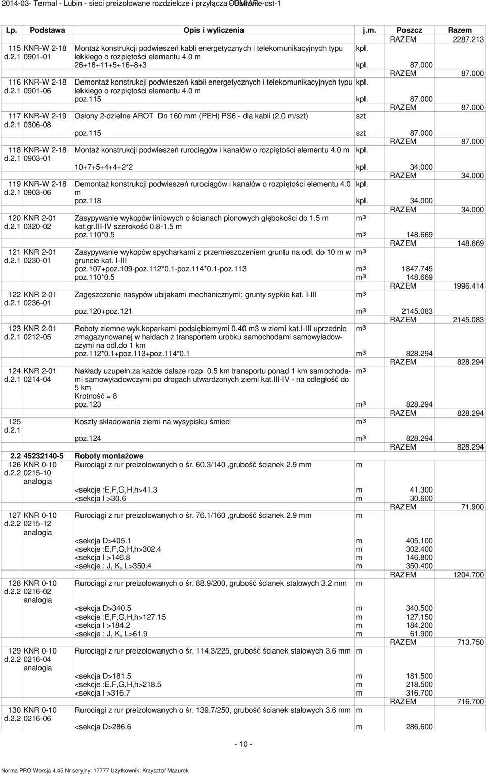 000 RAZEM 87.000 116 KNR-W 2-18 Deontaż konstrukcji podwieszeń kabli energetycznych i telekounikacyjnych typu kpl. d 0901-06 lekkiego o rozpiętości eleentu 4.0 poz15 kpl. 87.000 RAZEM 87.000 117 KNR-W 2-19 Osłony 2-dzielne AROT Dn 160 (PEH) PS6 - dla kabli (2,0 /szt) szt d 0306-08 poz15 szt 87.