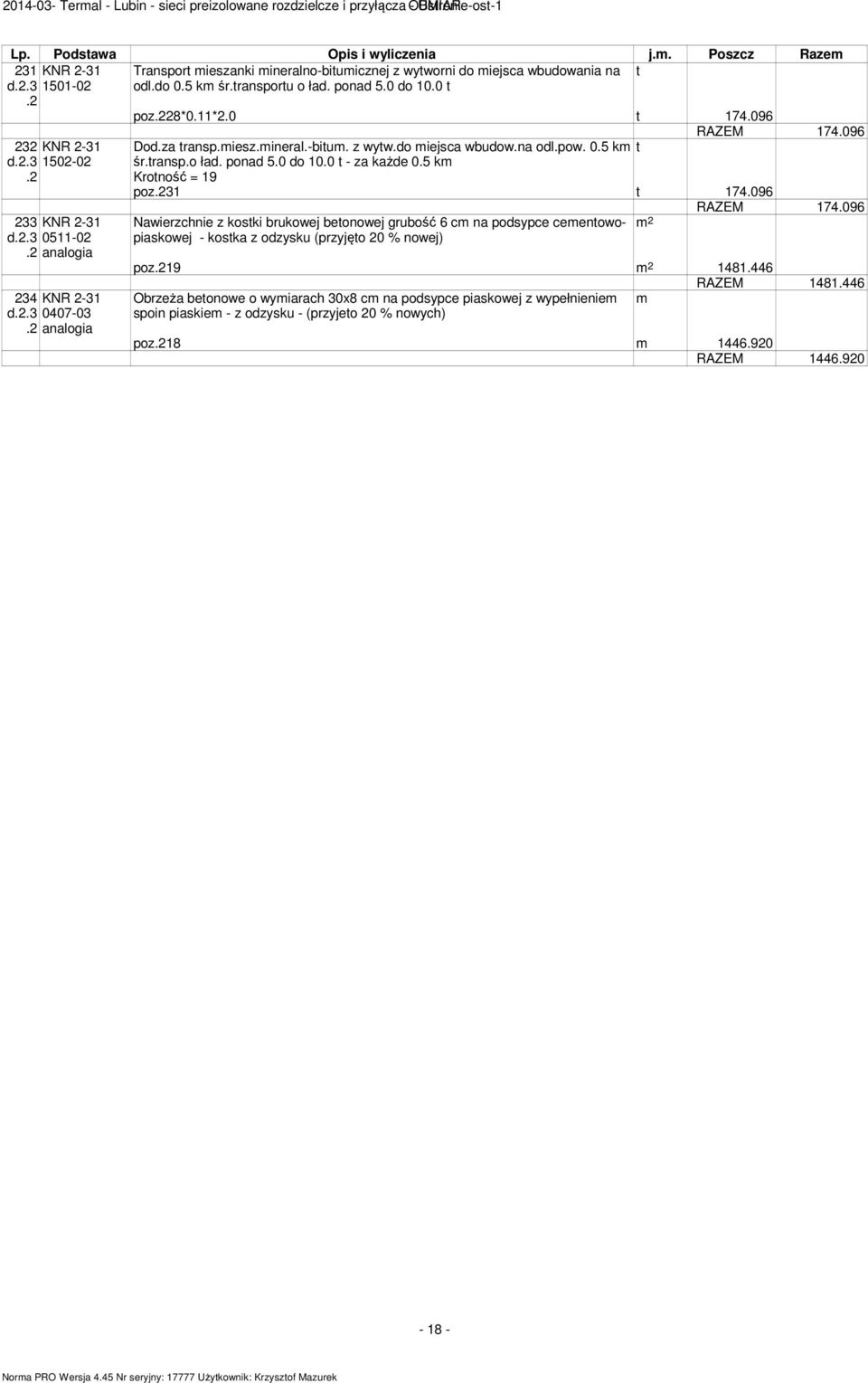 096 232 KNR 2-31 d.3 1502-02 233 KNR 2-31 d.3 0511-02 234 KNR 2-31 d.3 0407-03 Dod.za transp.iesz.ineral.-bitu. z wytw.do iejsca wbudow.na odl.pow. 0.5 k t śr.transp.o ład. ponad 5.0 do 10.