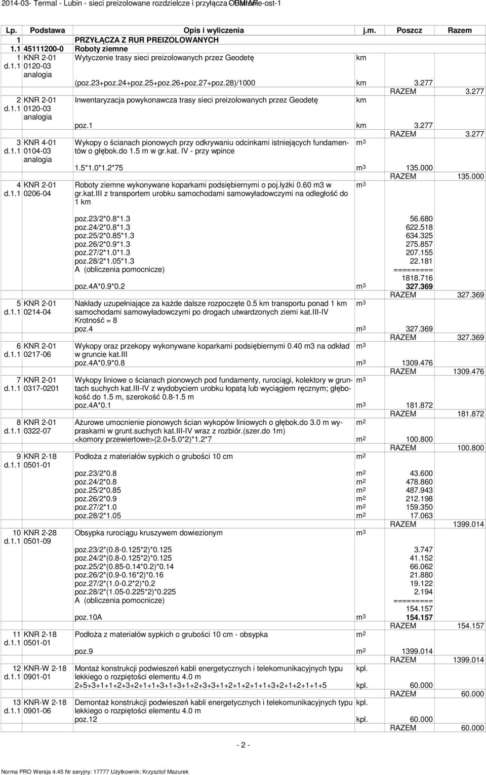 przez Geodetę (poz3+poz4+poz5+poz6+poz7+poz8)/1000 k 377 RAZEM 377 Inwentaryzacja powykonawcza trasy sieci preizolowanych przez Geodetę k poz k 377 RAZEM 377 Wykopy o ścianach pionowych przy