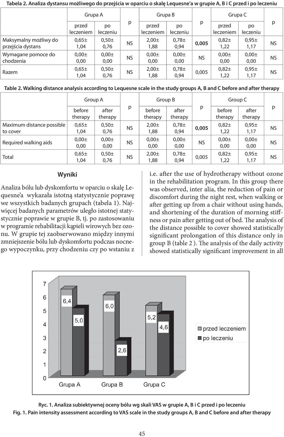 5 1,22 0,95± 1,17 Wymagane omoce do chodzenia ± ± ± ± ± ± Razem 1,04 0,76 2,00± 1,88 0,94 5 1,22 0,95± 1,17 Table 2.