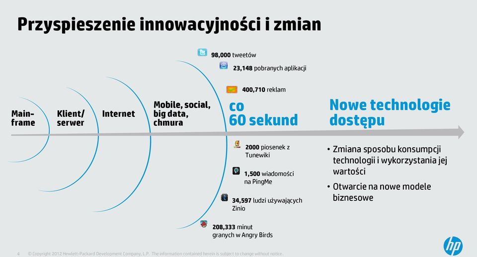 piosenek z Tunewiki 1,500 wiadomości na PingMe 34,597 ludzi używających Zinio Zmiana sposobu konsumpcji