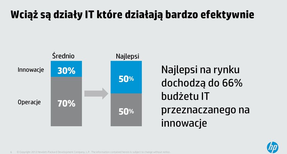 70% Najlepsi 50% 50% Najlepsi na rynku