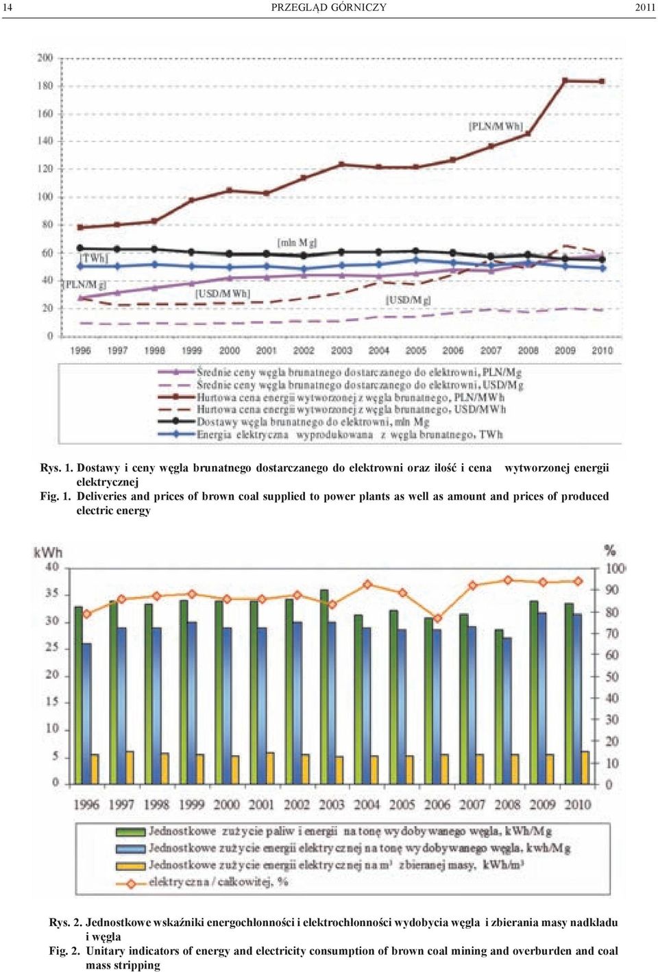 Deliveries and prices of brown coal supplied to power plants as well as amount and prices of produced electric energy Rys. 2.