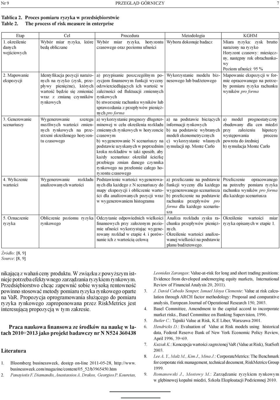 ufności 1. określenie danych wejściowych 2. Mapowanie ekspozycji 3. Generowanie scenariuszy 4. Wyliczenie wartości 5.