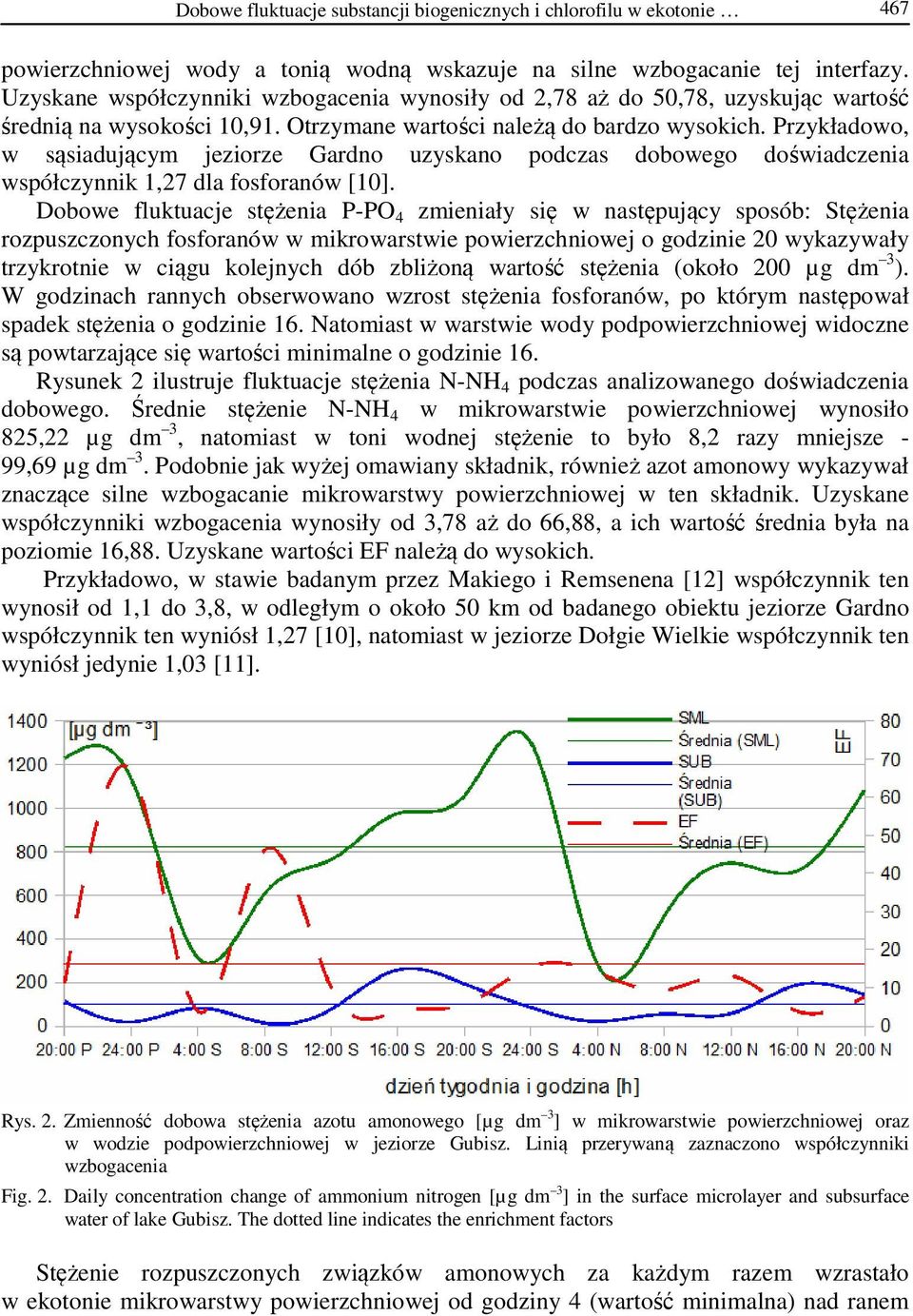 Przykładowo, w sąsiadującym jeziorze Gardno uzyskano podczas dobowego doświadczenia współczynnik 1,27 dla fosforanów [10].