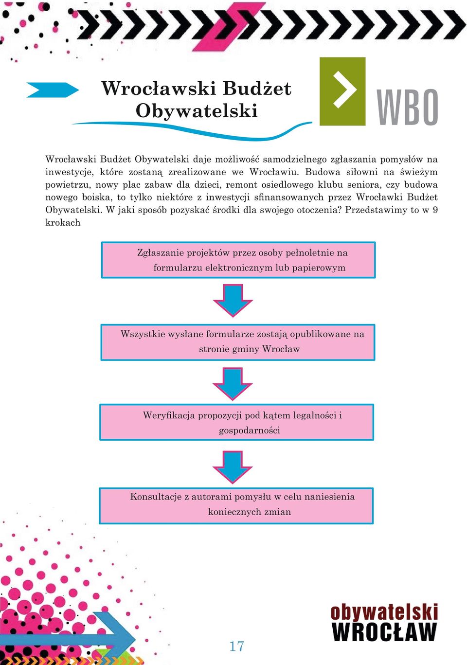 Budżet Obywatelski. W jaki sposób pozyskać środki dla swojego otoczenia?