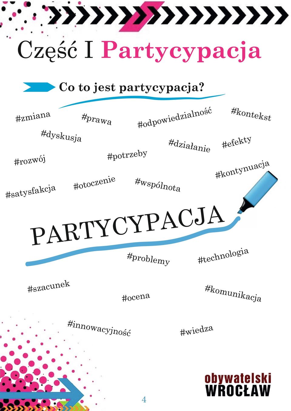 #potrzeby a ysfakcj ekst #odp #dyskus #rozwój #kont ość ialn z d e i ow #praw