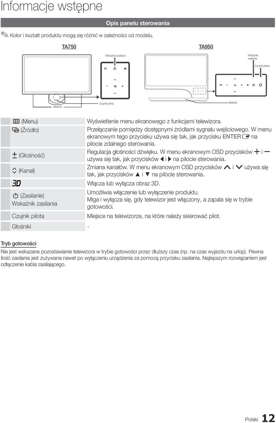 Wyświetlenie menu ekranowego z funkcjami telewizora. Przełączanie pomiędzy dostępnymi źródłami sygnału wejściowego.