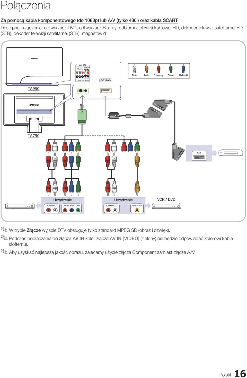 EXT R W R B G R W Y R W R B G R W Y Urządzenie Urządzenie VCR / DVD AUDIO OUT COMPONENT OUT AUDIO OUT VIDEO OUT W trybie Złącze wyjście DTV obsługuje tylko standard MPEG SD (obraz i dźwięk).
