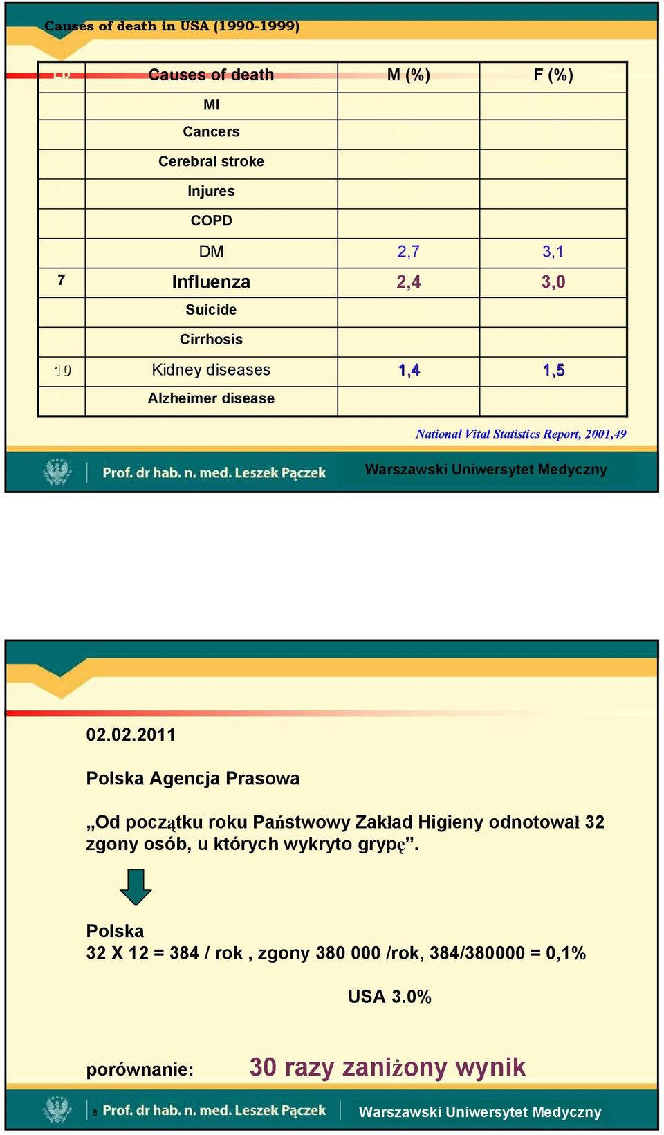 Report, 2001,49 Warszawski Warszawski Uniwersytet Uniwersytet Medyczny Medyczny 02.