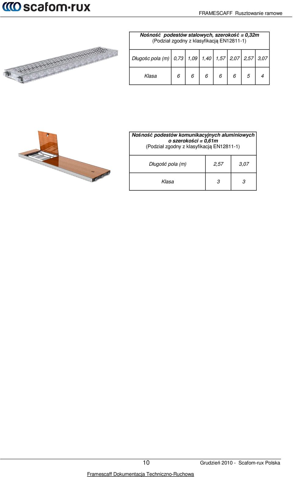 6 5 4 Nośność podestów komunikacyjnych aluminiowych o szerokości = 0,61m