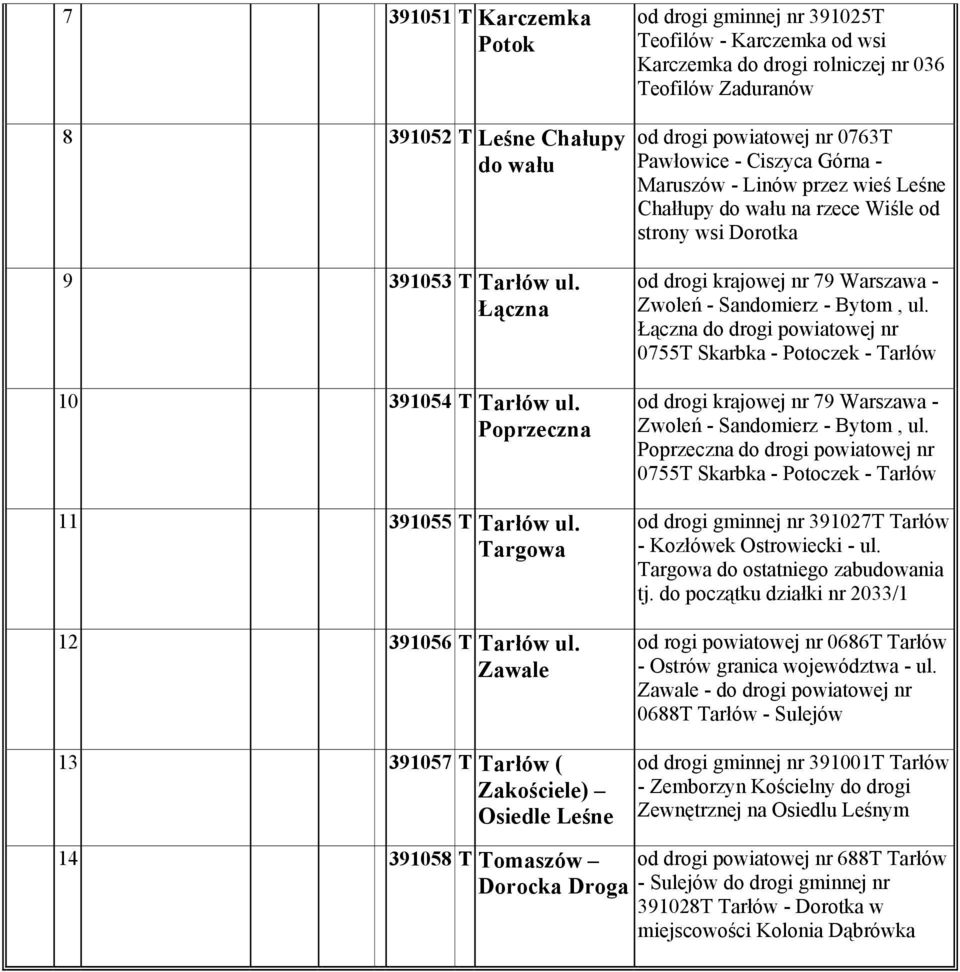 Poprzeczna 11 391055 T Tarłów ul. Targowa 12 391056 T Tarłów ul. Zawale 13 391057 T Tarłów ( Zakościele) Osiedle Leśne od drogi krajowej nr 79 Warszawa - Zwoleń - Sandomierz - Bytom, ul.