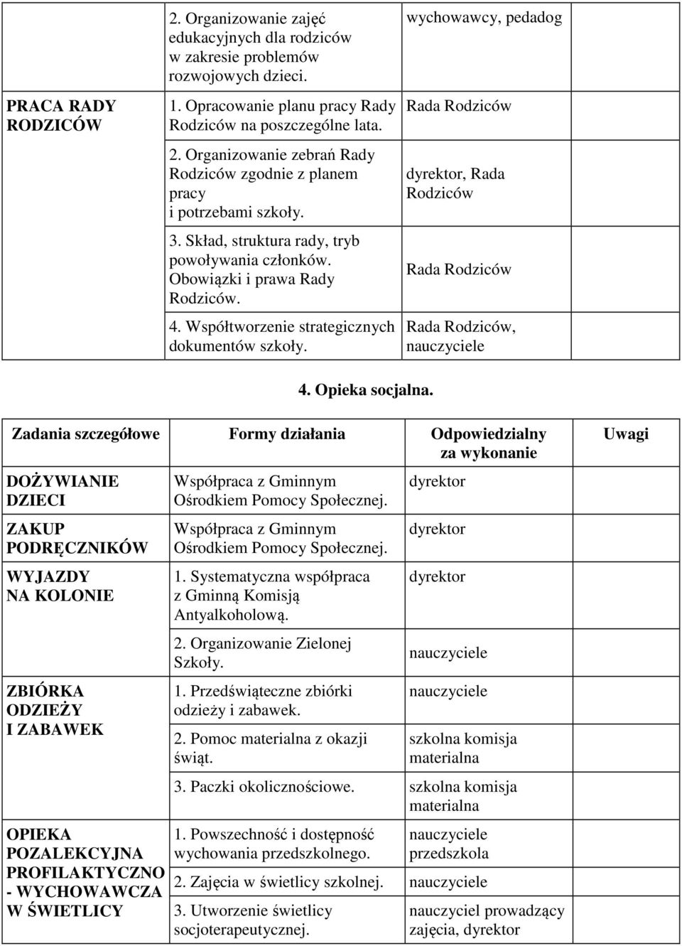 wychowawcy, pedadog Rada Rodziców, Rada Rodziców Rada Rodziców Rada Rodziców, 4. Opieka socjalna.