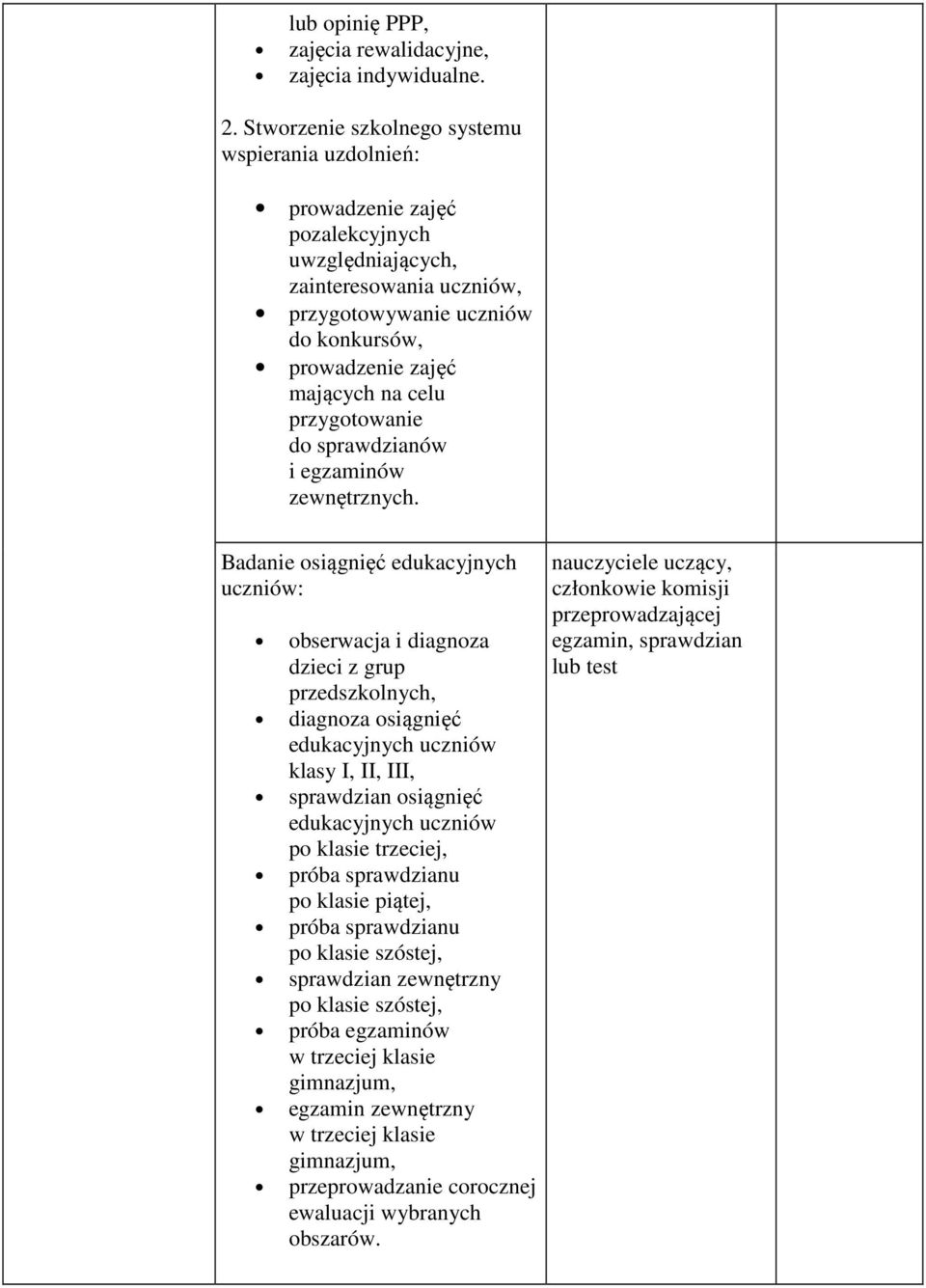 przygotowanie do sprawdzianów i egzaminów zewnętrznych.