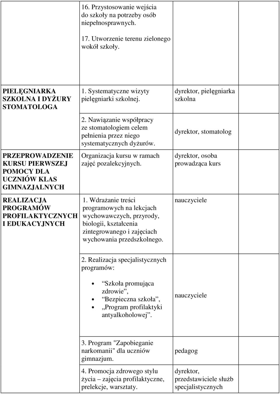 Nawiązanie współpracy ze stomatologiem celem pełnienia przez niego systematycznych dyżurów. Organizacja kursu w ramach zajęć pozalekcyjnych. 1.