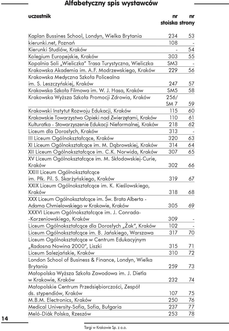 Modrzewskiego, Kraków 229 56 Krakowska Medyczna Szkoła Policealna im. S. Leszczyńskiej, Kraków 247 57 Krakowska Szkoła Filmowa im. W. J.