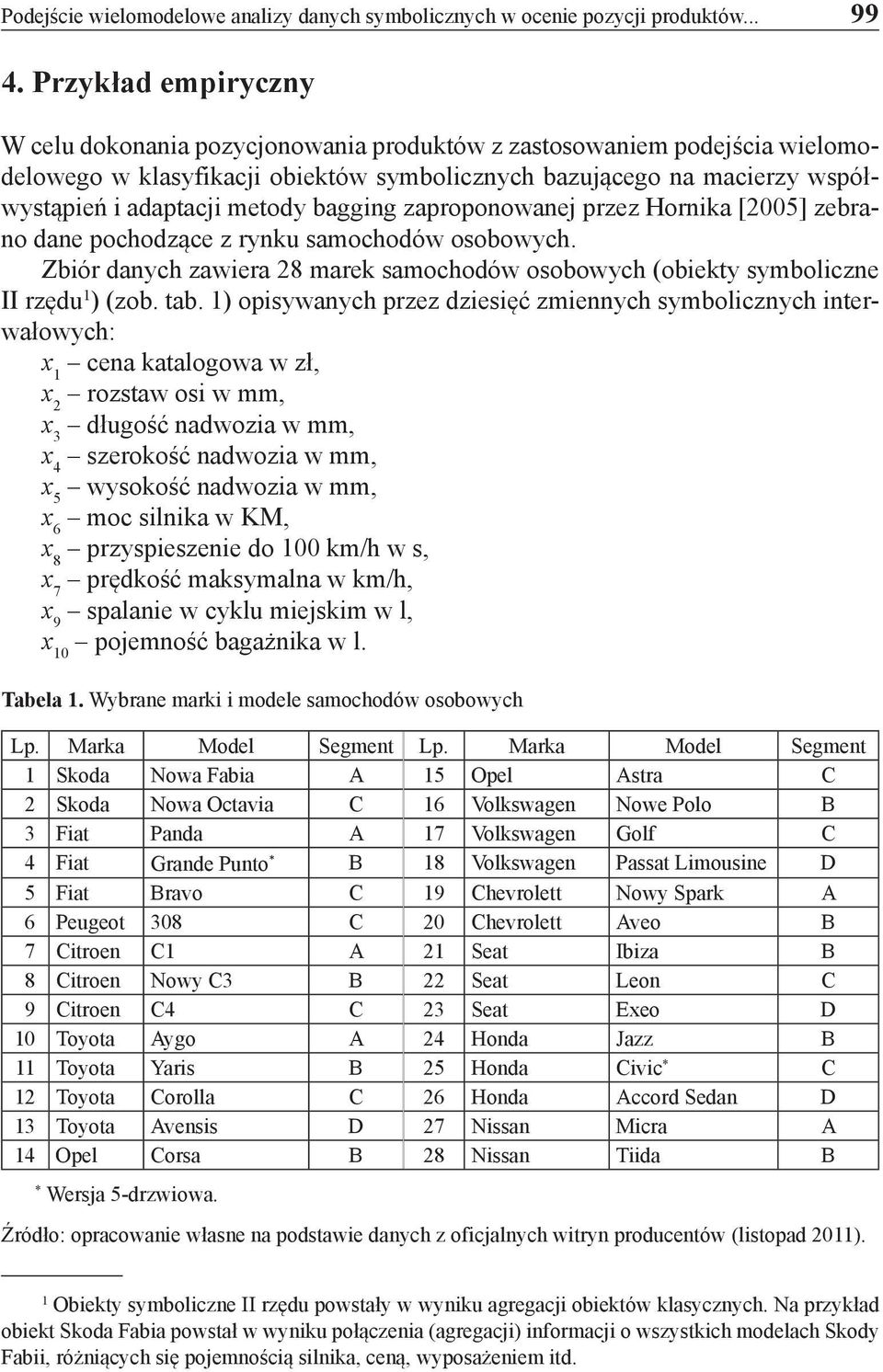 bagging zaproponowanej przez Hornika [2005] zebrano dane pochodzące z rynku samochodów osobowych. Zbiór danych zawiera 28 marek samochodów osobowych (obiekty symboliczne II rzędu 1 ) (zob. tab.