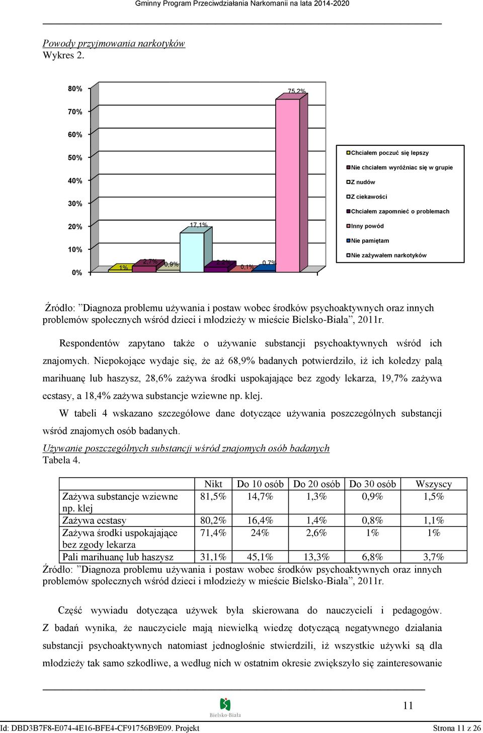 0,7% Nie pamiętam Nie zażywałem narkotyków Źródło: Diagnoza problemu używania i postaw wobec środków psychoaktywnych oraz innych problemów społecznych wśród dzieci i młodzieży w mieście