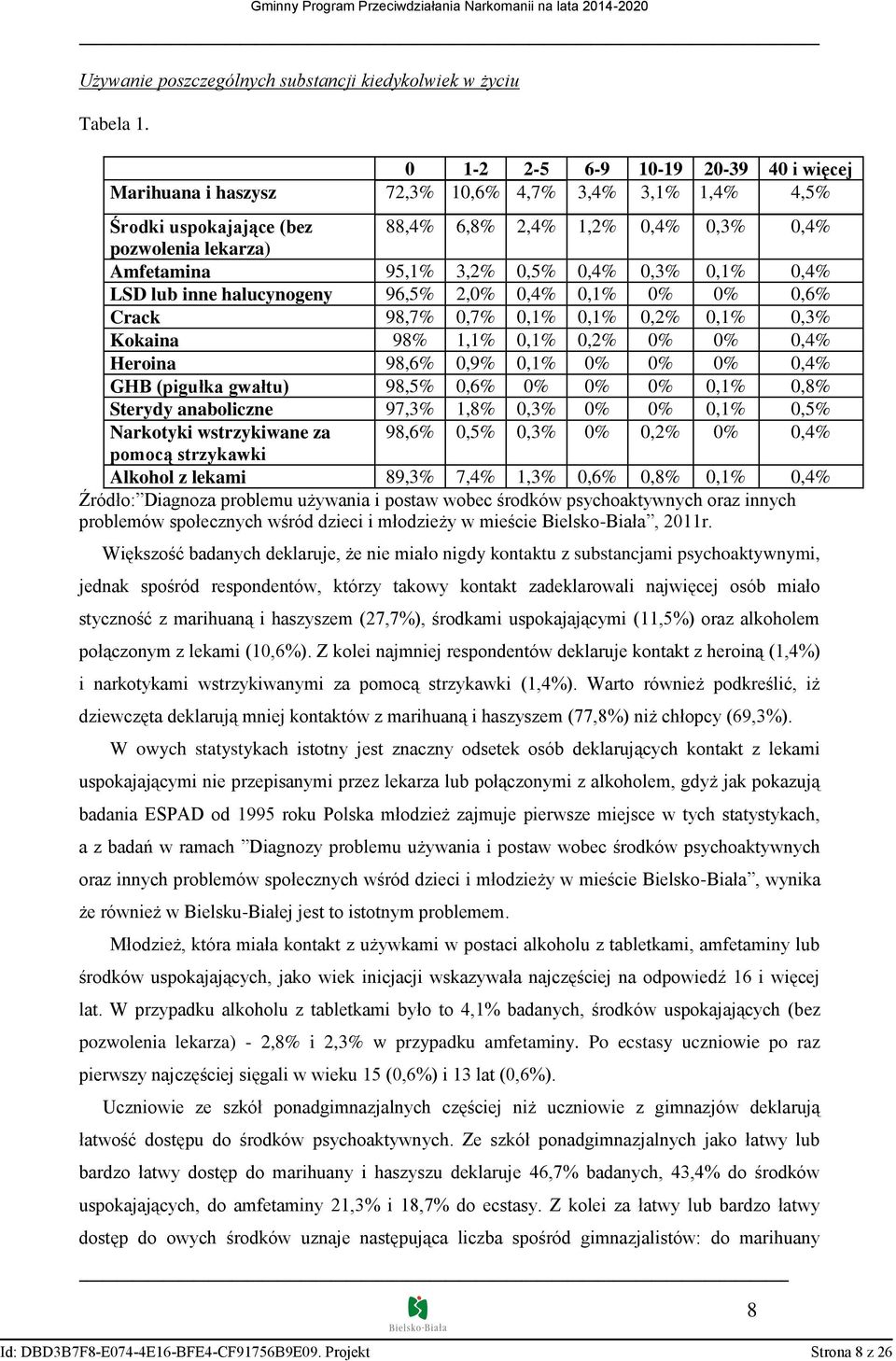 0,5% 0,4% 0,3% 0,1% 0,4% LSD lub inne halucynogeny 96,5% 2,0% 0,4% 0,1% 0% 0% 0,6% Crack 98,7% 0,7% 0,1% 0,1% 0,2% 0,1% 0,3% Kokaina 98% 1,1% 0,1% 0,2% 0% 0% 0,4% Heroina 98,6% 0,9% 0,1% 0% 0% 0%