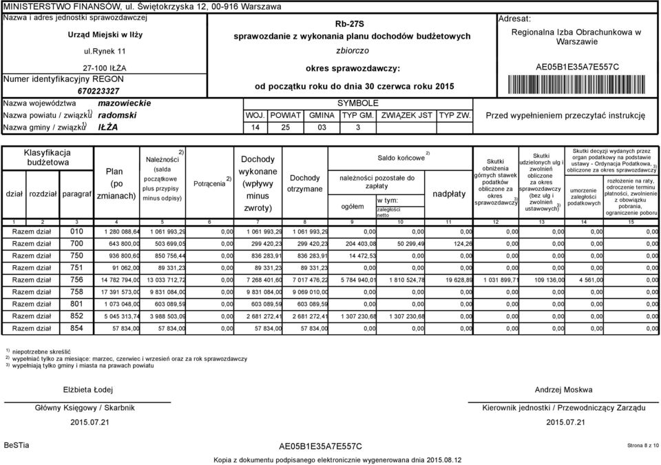 14 POWIAT 25 GMINA 03 zbiorczo okres sprawozdawczy: od początku roku do dnia 30 czerwca roku 2015 SYMBOLE TYP GM. 3 ZWIĄZEK JST TYP ZW.