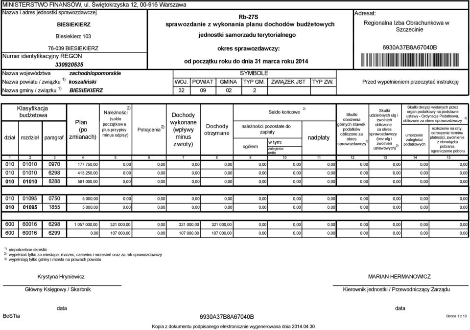 identyfikacyjny REGON 330920535 Nazwa województwa zachodniopomorskie Nazwa powiatu / związku koszaliński Nazwa gminy / związku BIESIEKIERZ jednostki samorzadu terytorialnego od początku roku do dnia