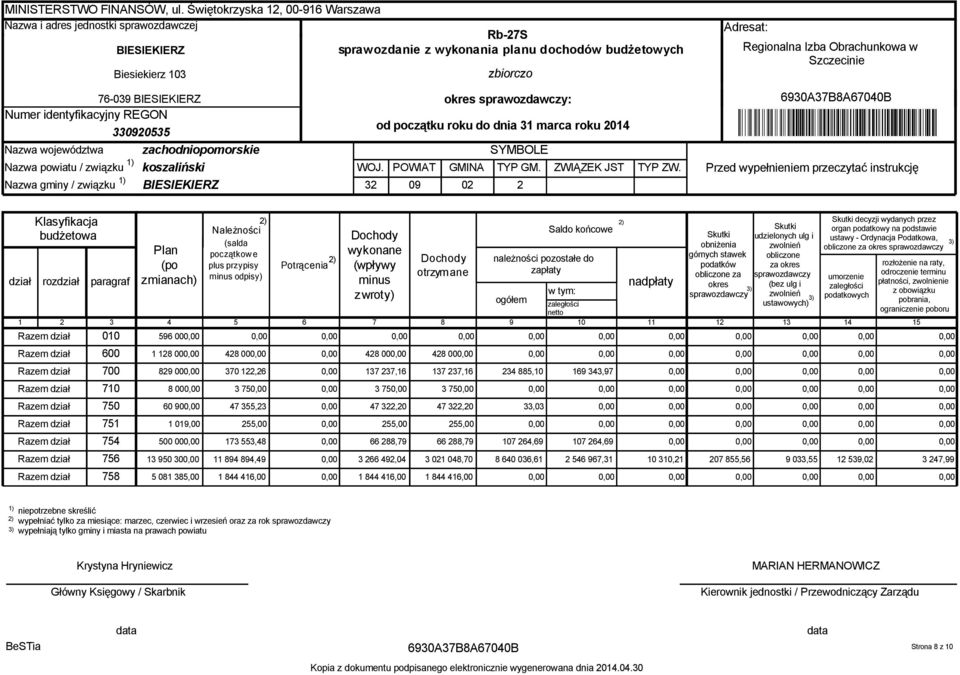 identyfikacyjny REGON 330920535 Nazwa województwa zachodniopomorskie Nazwa powiatu / związku koszaliński Nazwa gminy / związku BIESIEKIERZ WOJ.