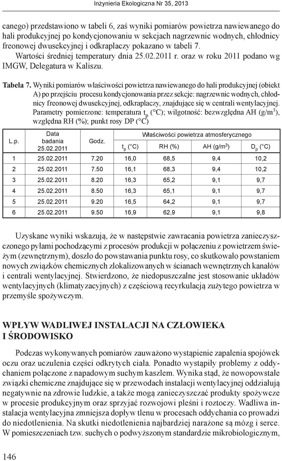 Wyniki pomiarów właściwości powietrza nawiewanego do hali produkcyjnej (obiekt A) po przejściu procesu kondycjonowania przez sekcje: nagrzewnic wodnych, chłodnicy freonowej dwusekcyjnej, odkraplaczy,