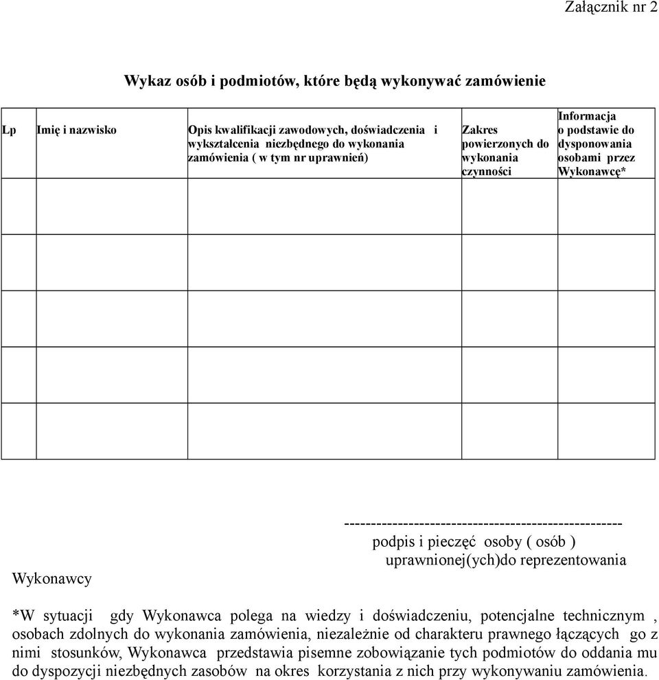 osoby ( osób ) uprawnionej(ych)do reprezentowania *W sytuacji gdy Wykonawca polega na wiedzy i doświadczeniu, potencjalne technicznym, osobach zdolnych do wykonania zamówienia, niezależnie od