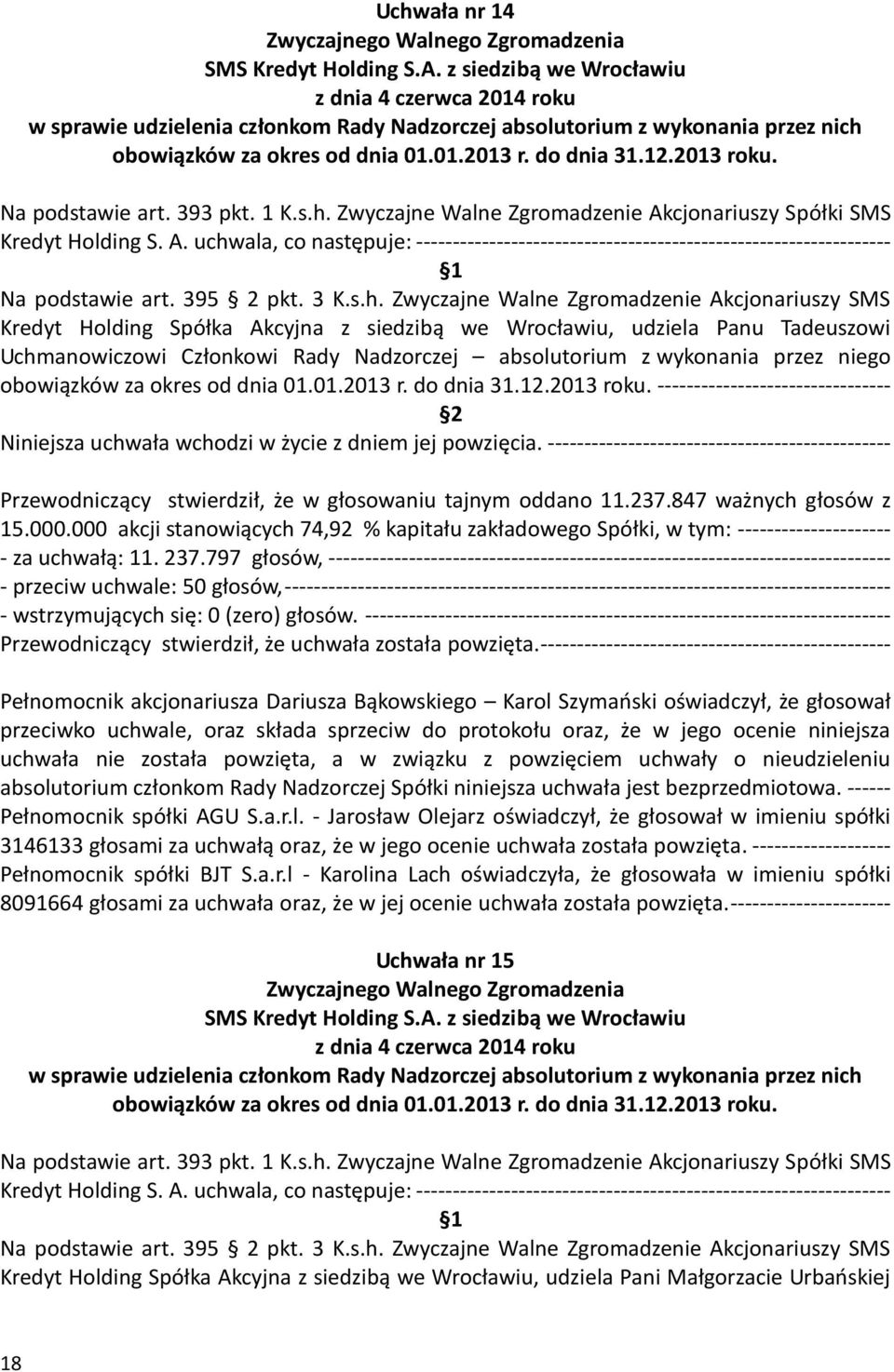 Zwyczajne Walne Zgromadzenie Akcjonariuszy SMS Kredyt Holding Spółka Akcyjna z siedzibą we Wrocławiu, udziela Panu Tadeuszowi Uchmanowiczowi Członkowi Rady Nadzorczej absolutorium z wykonania przez