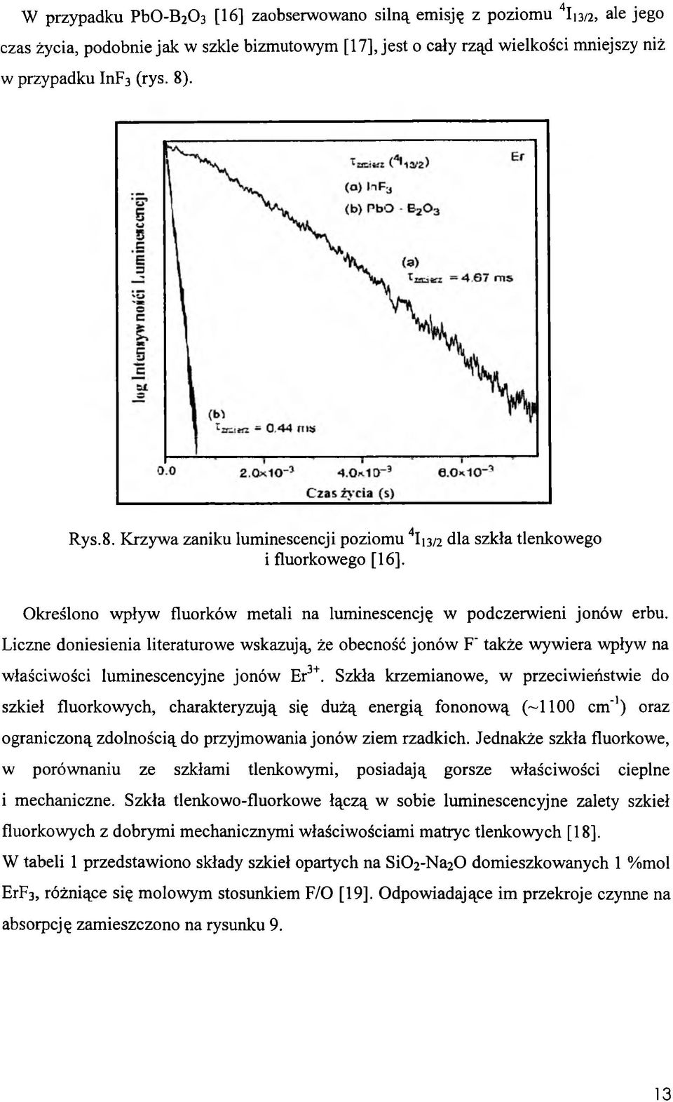 Liczne doniesienia literaturowe wskazują, że obecność jonów F' także wywiera wpływ na właściwości luminescencyjne jonów Er3+.