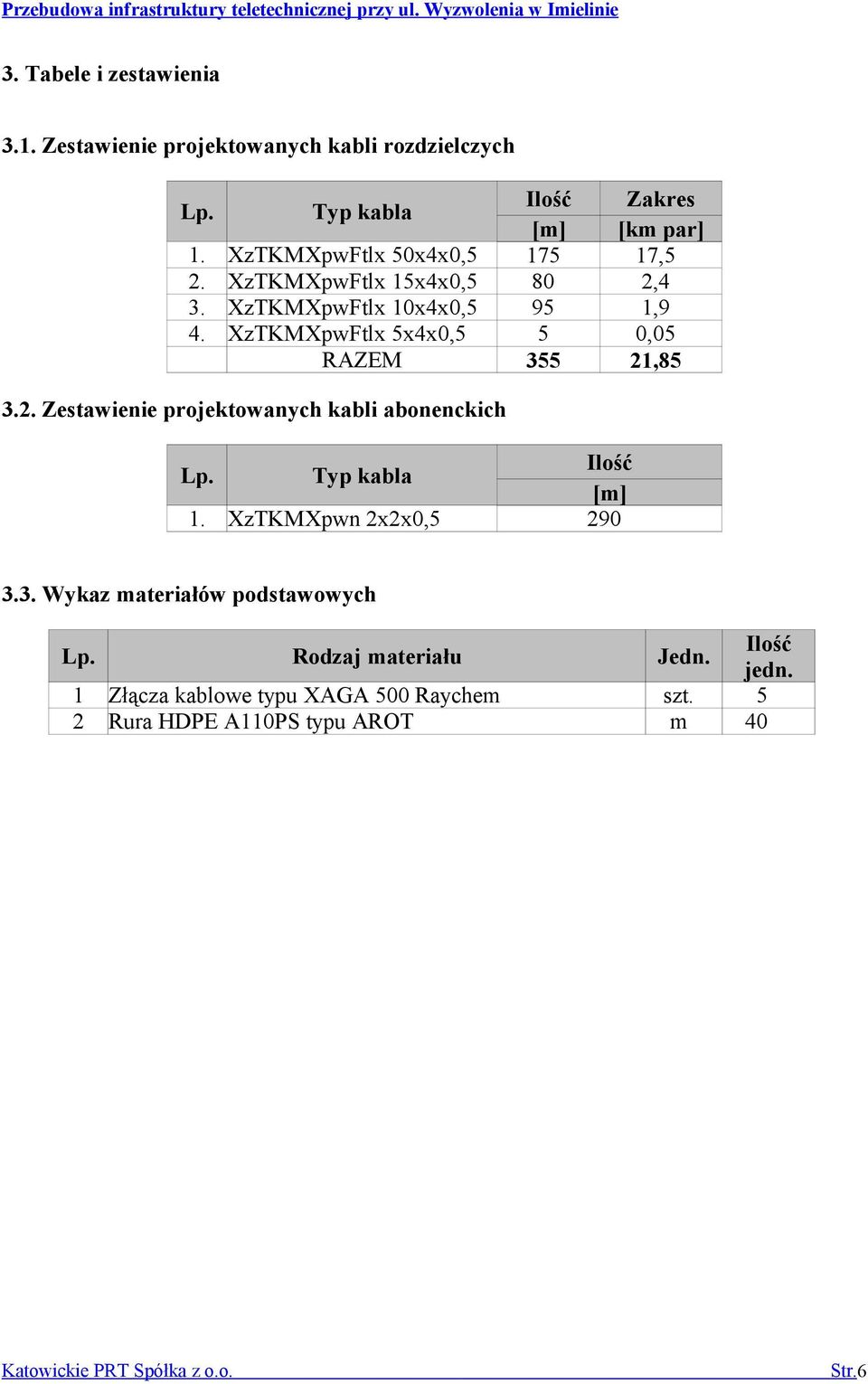 XzTKMXpwFtlx 5x4x0,5 5 0,05 RAZEM 355 21,85 3.2. Zestawienie projektowanych kabli abonenckich Lp. Typ kabla Ilość [m] 1.