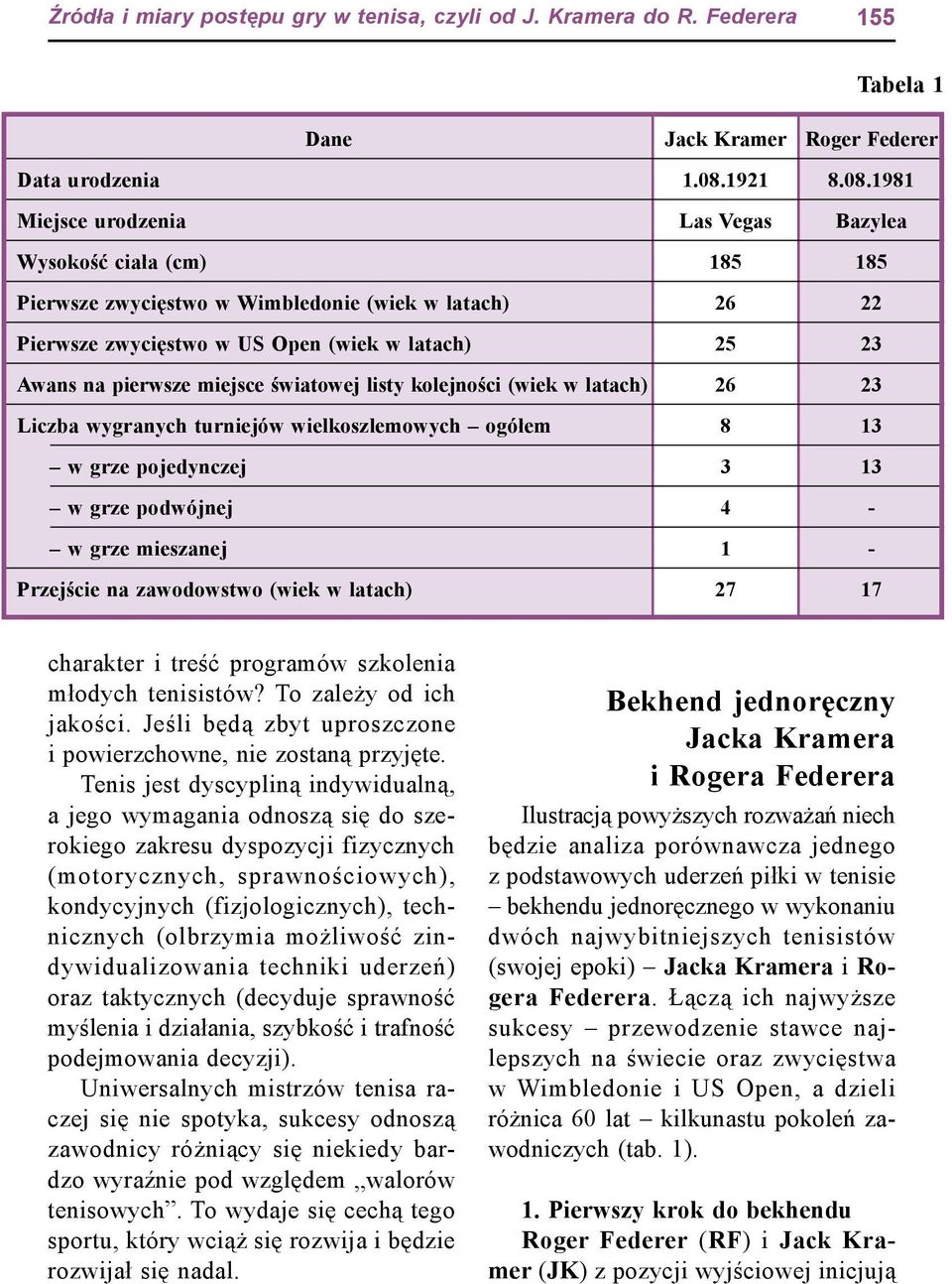 1981 Miejsce urodzenia Las Vegas Bazylea Wysokość ciała (cm) 185 185 Pierwsze zwycięstwo w Wimbledonie (wiek w latach) 26 22 Pierwsze zwycięstwo w US Open (wiek w latach) 25 23 Awans na pierwsze