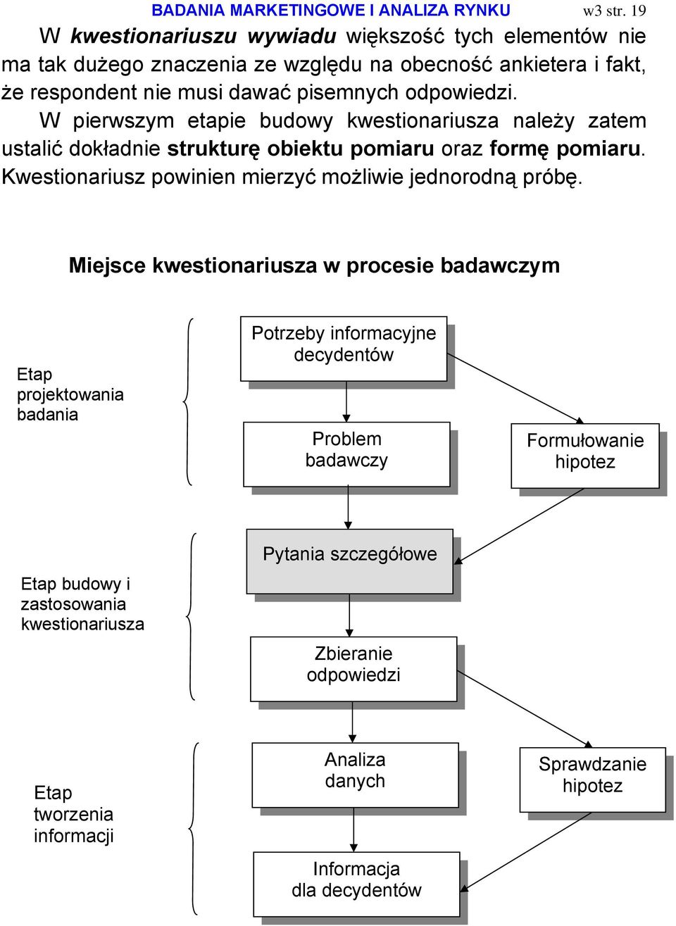 W pierwszym etapie budowy kwestionariusza należy zatem ustalić dokładnie strukturę obiektu pomiaru oraz formę pomiaru. Kwestionariusz powinien mierzyć możliwie jednorodną próbę.