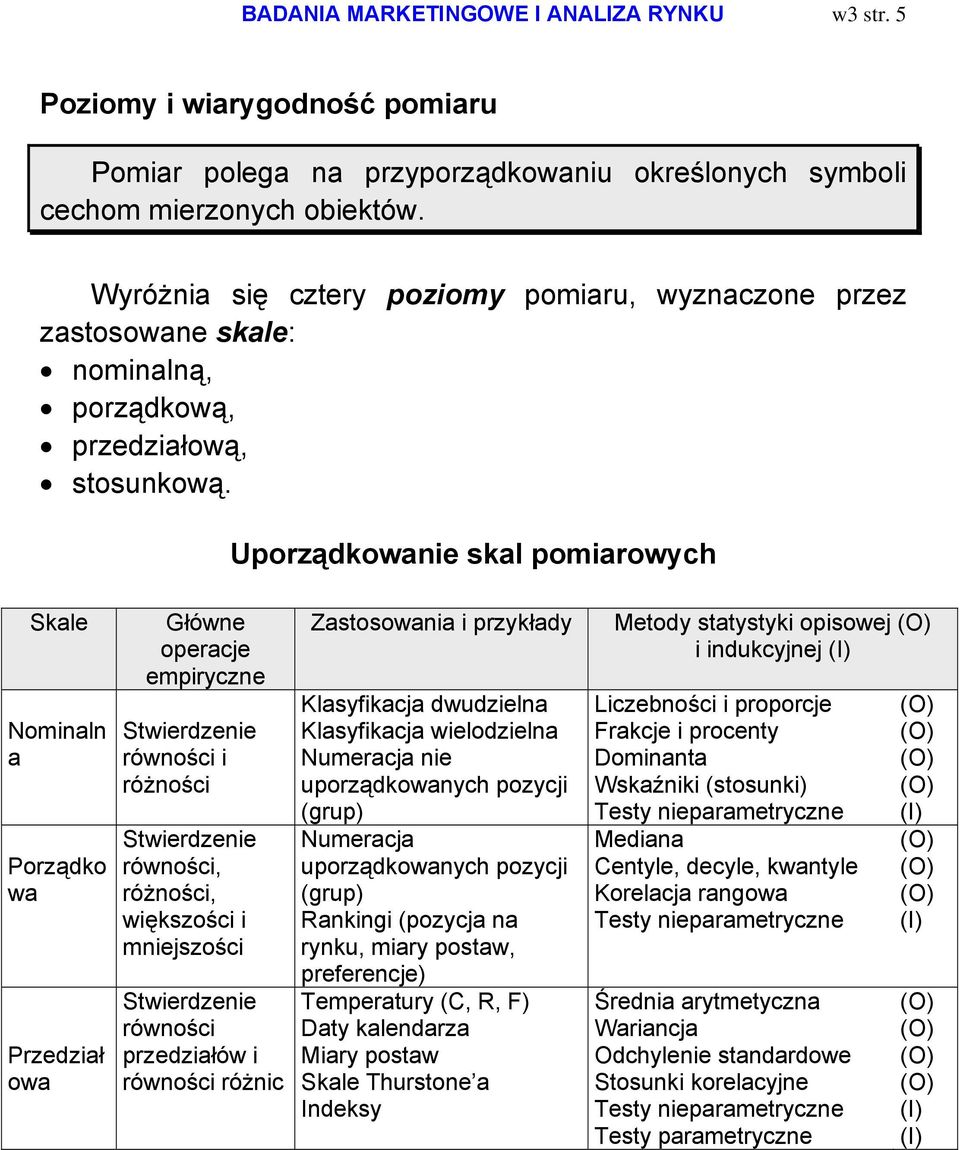 Uporządkowanie skal pomiarowych Skale Nominaln a Porządko wa Przedział owa Główne operacje empiryczne Stwierdzenie równości i różności Stwierdzenie równości, różności, większości i mniejszości