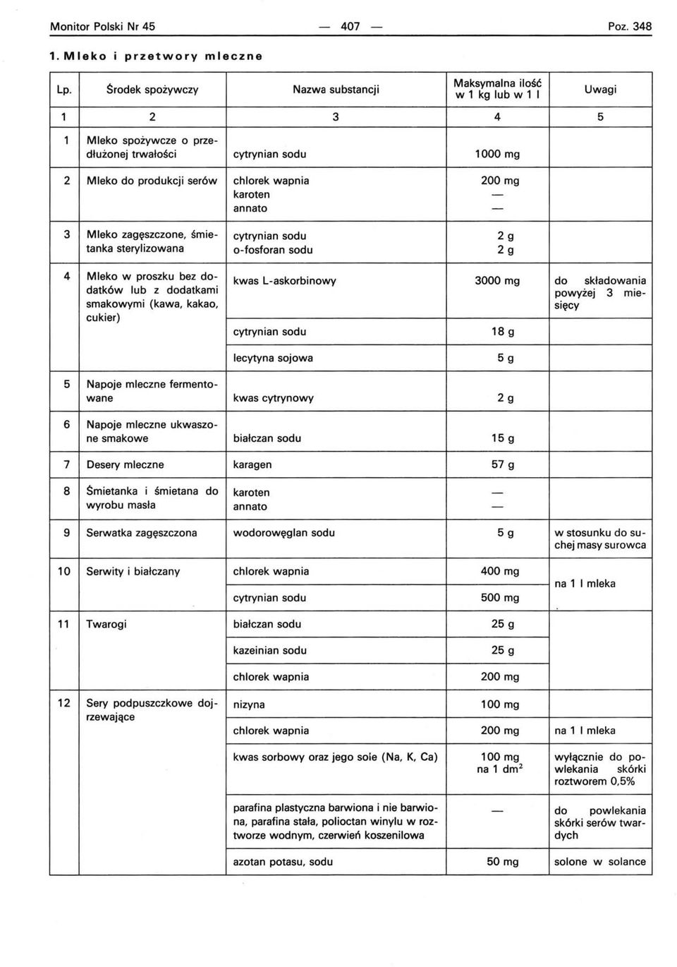 zagęszczone, śmie cytrynian sodu 2g tanka sterylizowana ofosforan sodu 2g 4 Mleko w proszku bez dokwas Laskorbinowy 3000 mg do składowania datków lub z dodatkami powyżej 3 miesmakowymi (kawa, kakao,