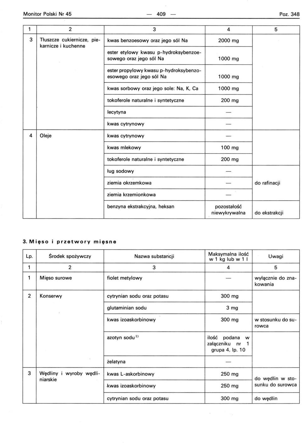 oraz jego s61 Na kwas sorbowy oraz jego sole: Na, K, Ca tokoferole naturalne i syntetyczne 200 mg lecytyna kwas cytrynowy 4 Oleje kwas cytrynowy kwas mlekowy tokoferole naturalne i syntetyczne 100 mg